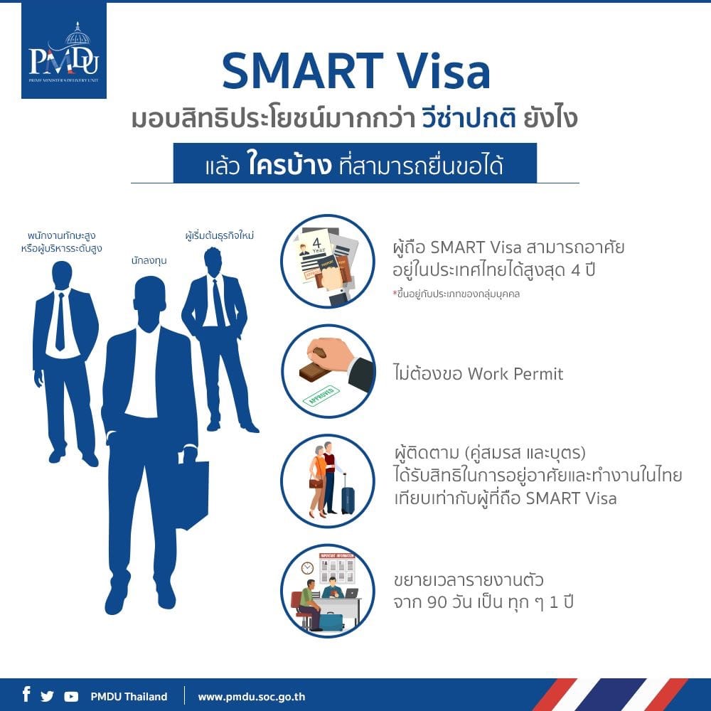 Visa those. Smart visa Thailand. Смарт виза в Таиланд. Visa Smart. Work permit в Таиланде.